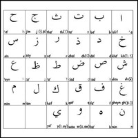 Telugu and Arabic Alphabets