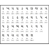 Gujarati and Hindi Alphabets