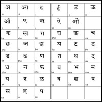 Chinese and Hindi Alphabets
